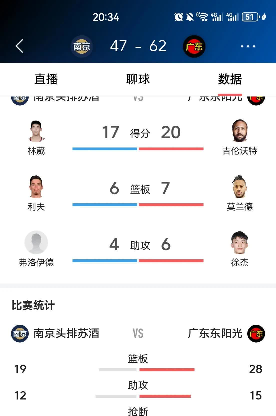 狼队客场逼平对手,积分榜位置不变的简单介绍 狼队客场逼平对手,积分榜位置不变的简单介绍