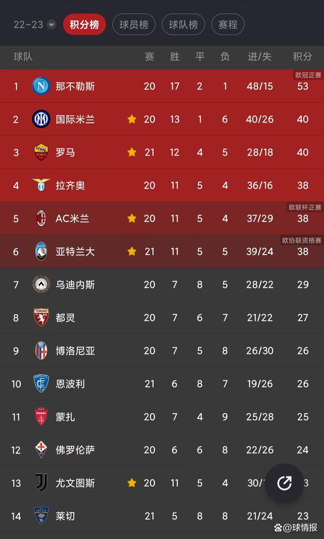 意甲热门球队主场告捷，积分榜稳居前列的简单介绍