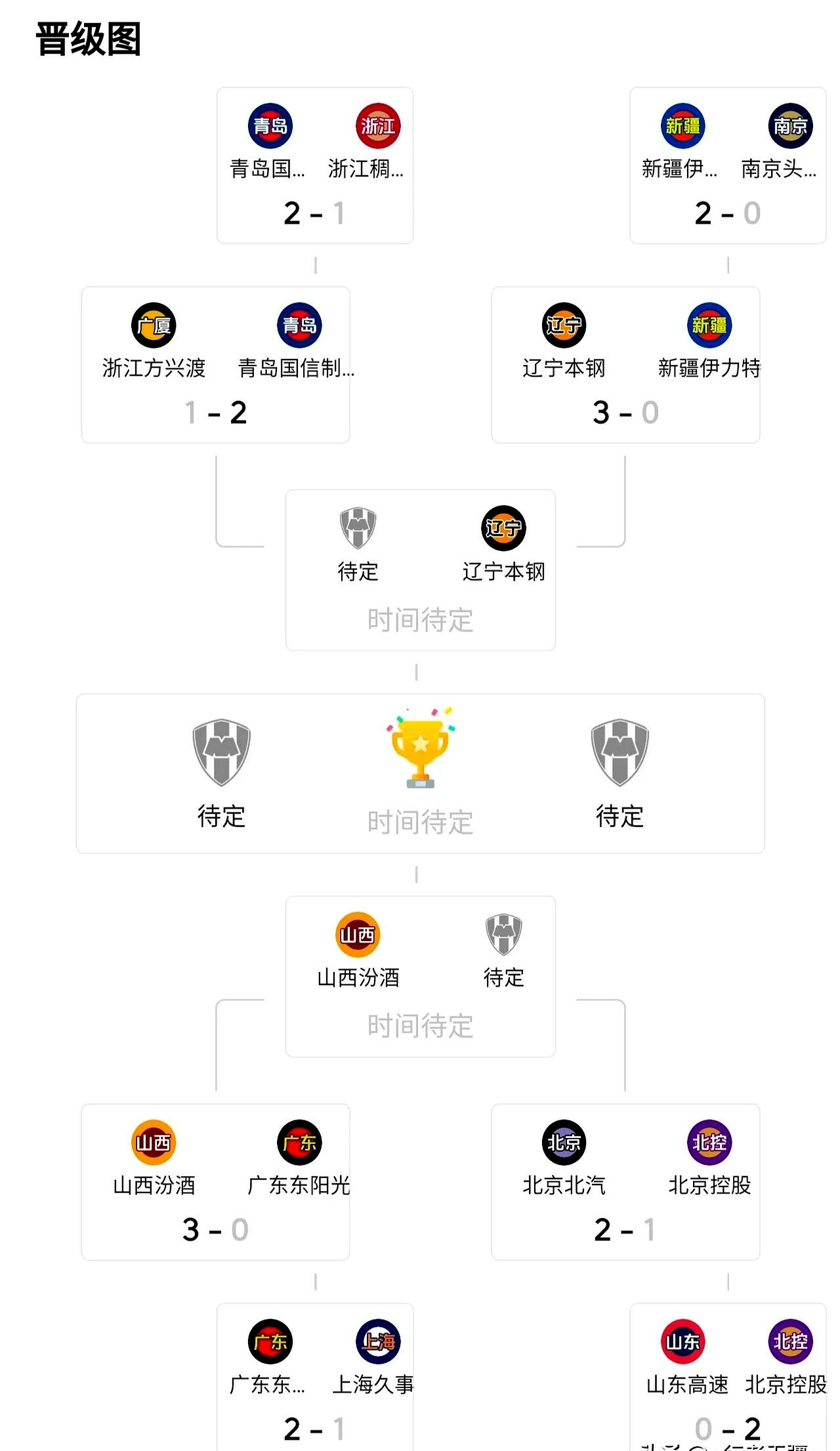 辽宁队全场碾压CBA季后赛,如同剧本杀再现,碾压的简单介绍 辽宁队全场碾压CBA季后赛,如同剧本杀再现,碾压的简单介绍