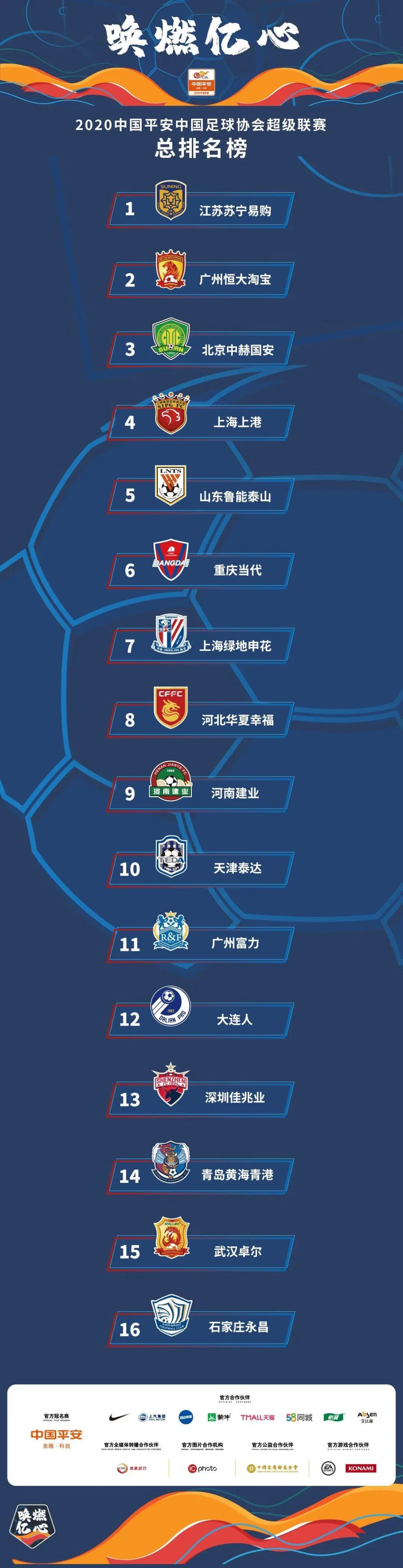 杏彩体育app下载-华夏幸福客场胜重庆，保级压力减轻