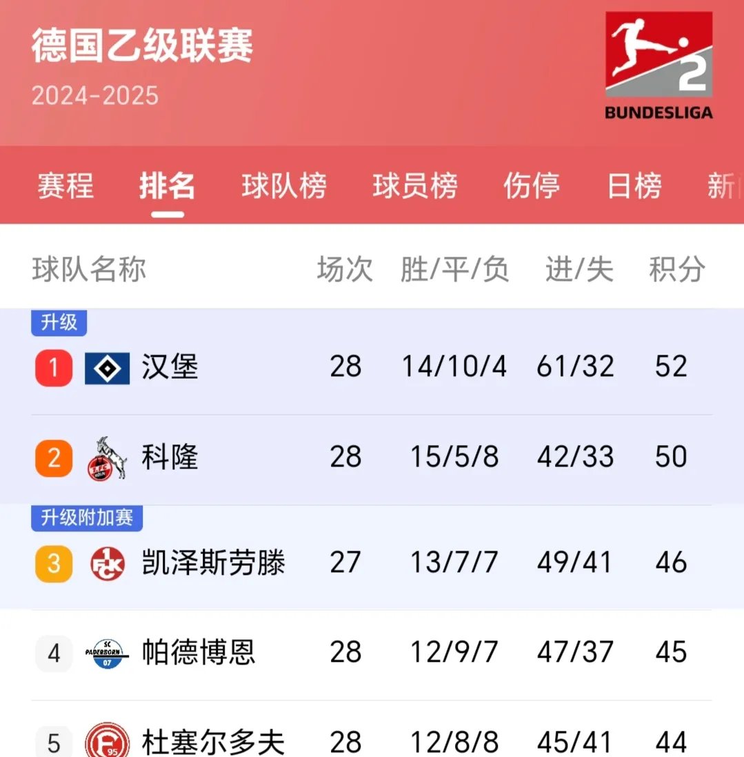 杏彩体育地址-包含狼堡大胜对手，继续扩大德甲积分榜领先优势的词条