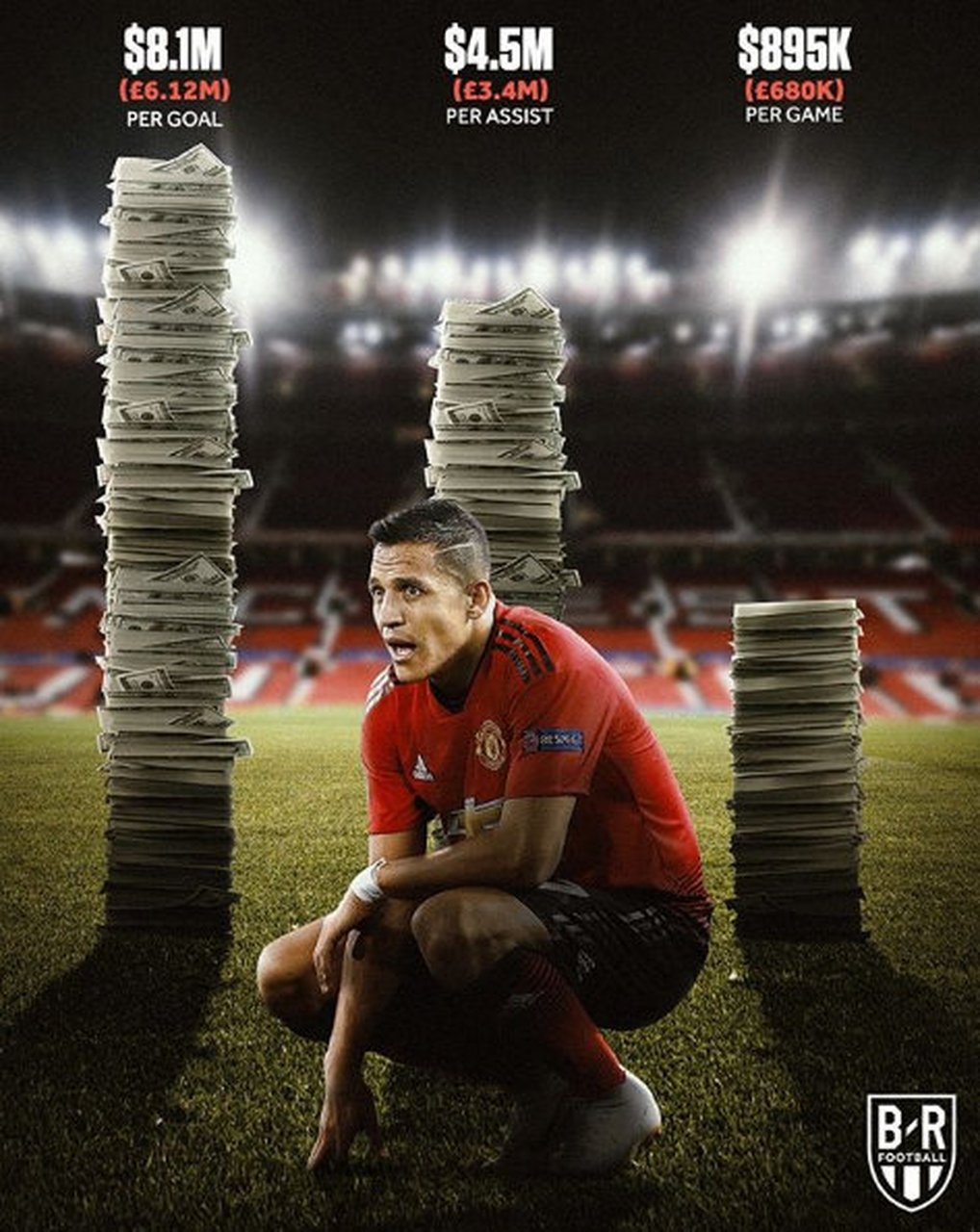 桑切斯复出助球队逆转,曼联球迷鼓舞 桑切斯复出助球队逆转,曼联球迷鼓舞