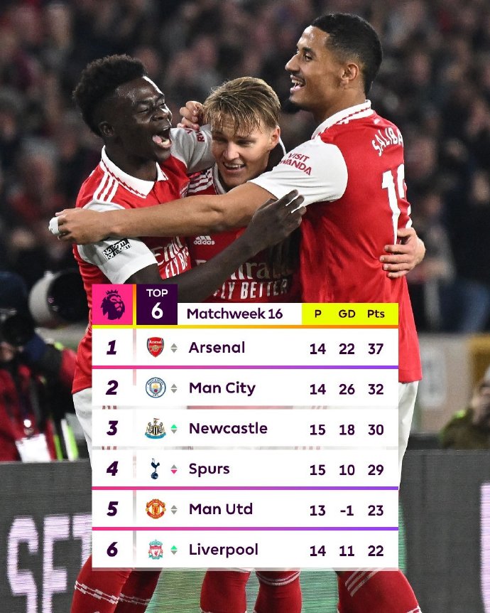 利物浦客场不敌,积分差距扩大 利物浦客场不敌,积分差距扩大