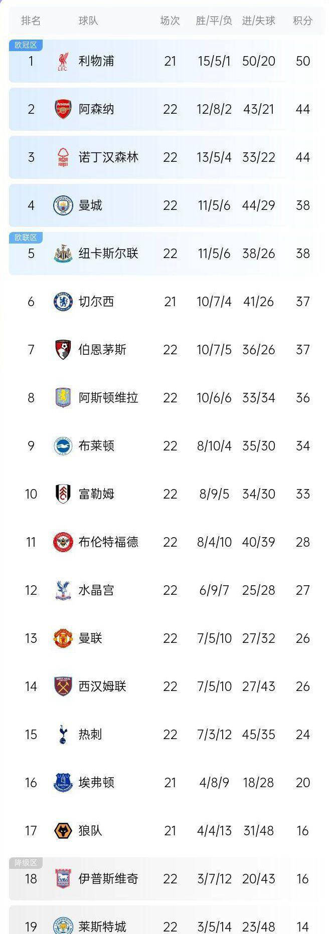 曼城轻取布莱顿，继续领跑积分榜！的简单介绍